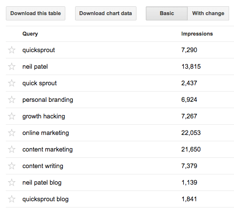 keywords keywords