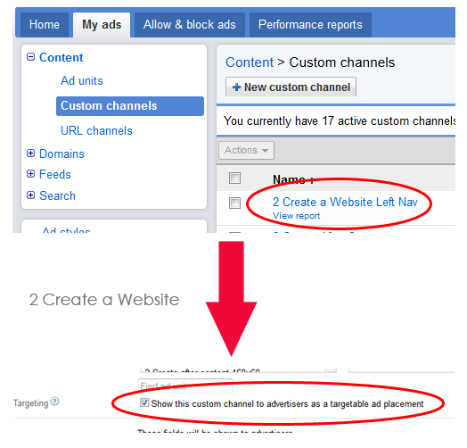 AdSense Targeting