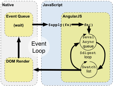 AngularJS' Internals In Depth, Part 2