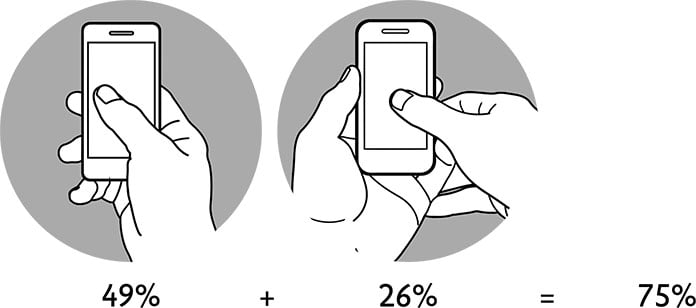 Drawings showing that the most common smartphone grips are thumb-driven.
