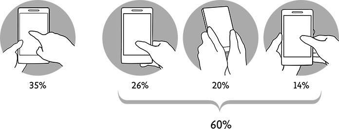 Drawings showing different phablet grips.
