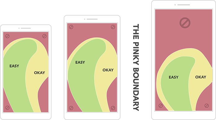 Zones showing the easiest access points for thumbs on multiple screen sizes.