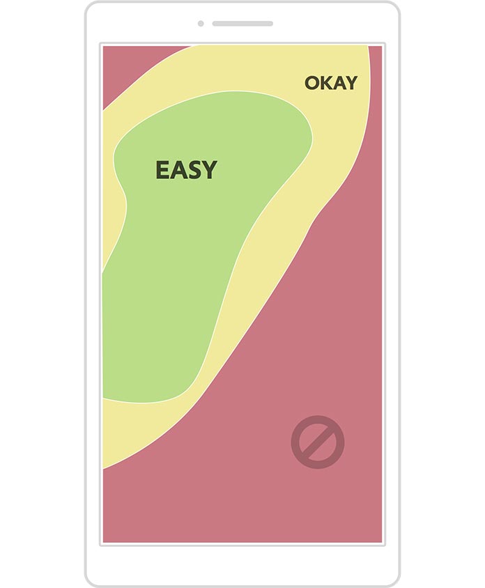 Zones showing thumb access for higher grips on phablets.