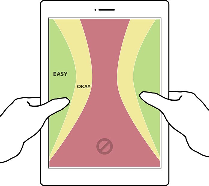 Zones showing thumb access for a two-handed grip on a phablet screen.