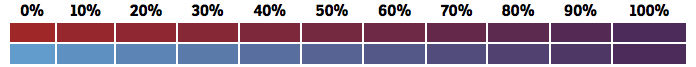 Color table showing that shading with a complementary shadow makes the palette feel more natural.